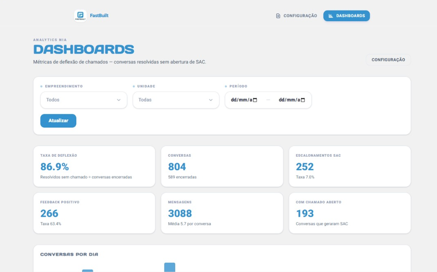 Dashboards de analytics da NIA