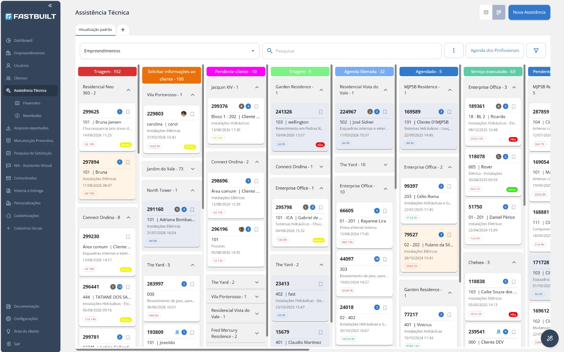 Painel de assistência técnica em formato kanban